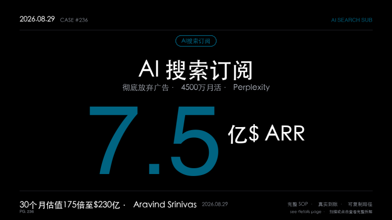 「AI搜索订阅赚钱SOP拆解：Perplexity靠