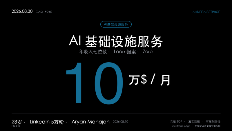 「AI服务公司赚钱SOP拆解：23岁青年Aryan靠