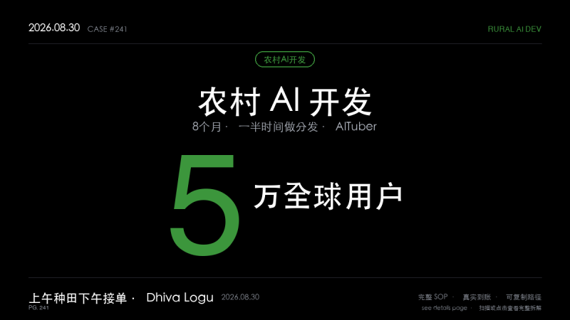 「农村独立开发赚钱SOP拆解：印度小伙Dhiva回村做AI视频工具AITuber 8个月拿下5万全球用户60天赚到第一笔千美元（上午种田下午服务客户+一半时间做分发+只卖省时间效果3步法）」-格赚 | AI赚钱案例库 - 一人公司赚钱模式与AI副业项目实操
