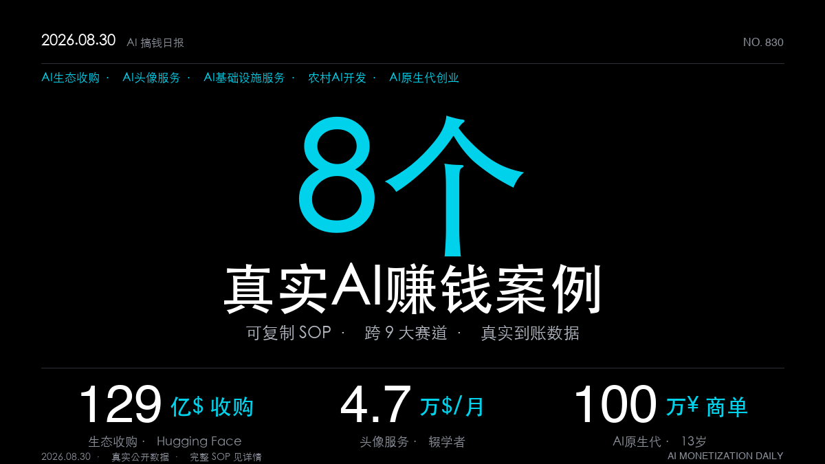 「8个AI赚钱真实案例|2026年8月30日:AI造富下沉与巨头收割——13岁初中生接百万商单、辍学者月入4.7万美元、印度小伙回村做AI产品、英伟达129亿美元买走开源图书馆(SOP全拆解)」
