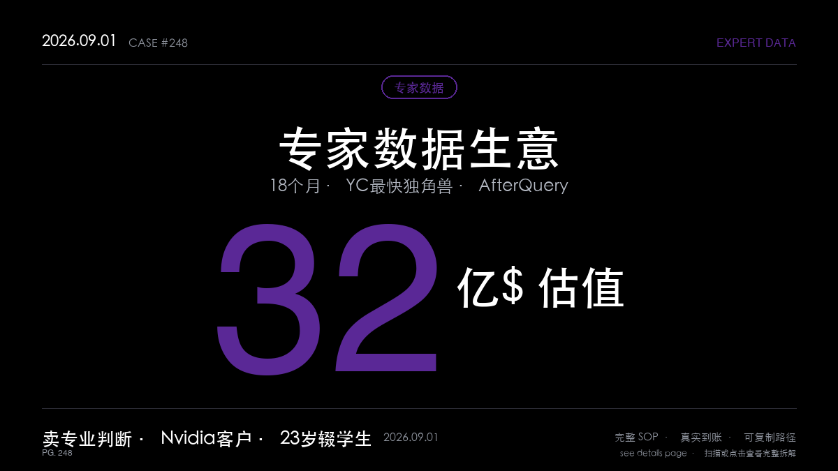 「专家数据生意拆解：23岁和22岁两位辍学生把专业判断卖给AI实验室，18个月做到32亿美元估值——YC史上最快独角兽AfterQuery（专家RL环境+英伟达客户+年化收入过亿美元）」