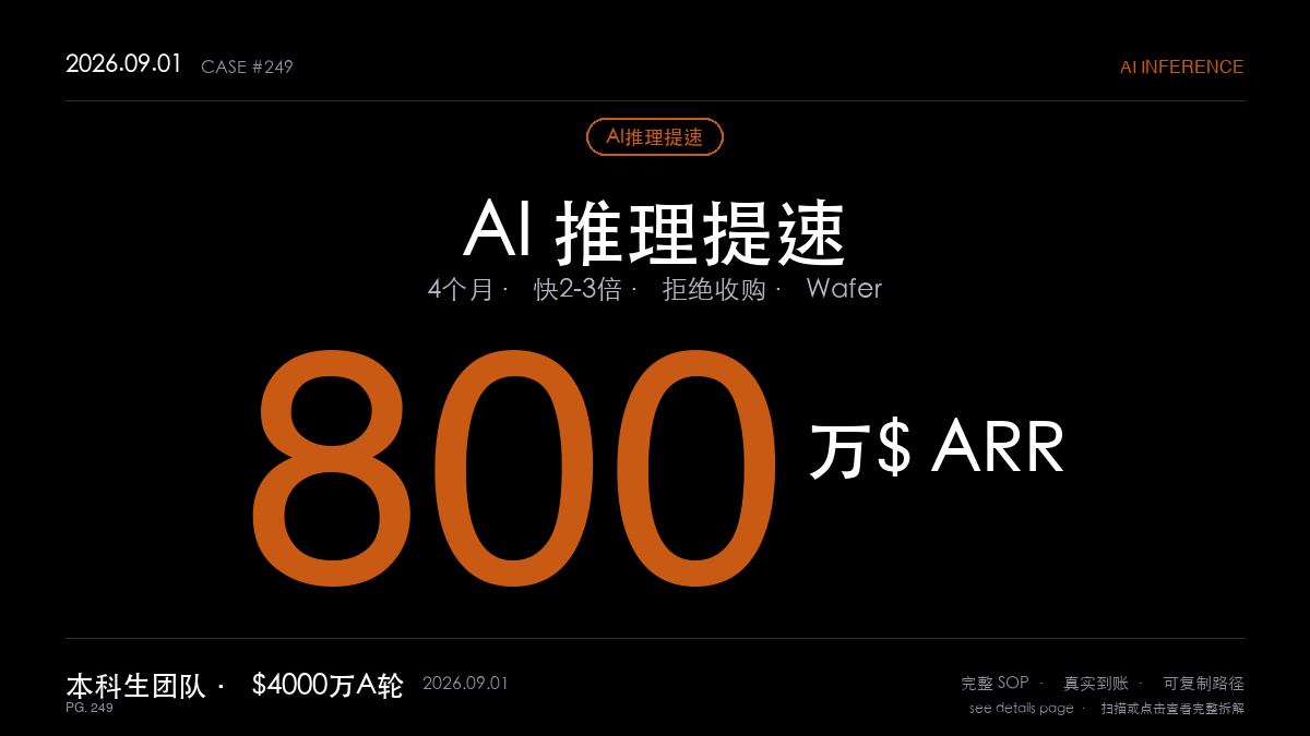 「AI推理提速生意拆解：芝加哥大学本科生做GPU优化Agent云，拒绝云巨头收购、4个月做到800万美元ARR——Wafer的4000万美元A轮（开源模型2-3倍提速+自建推理云）」