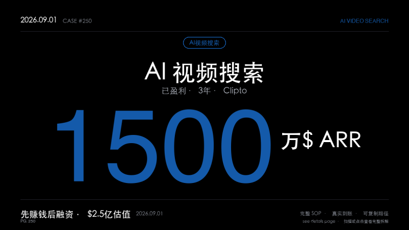 「AI视频搜索生意拆解：3年做到1500万美元ARR还盈利，再以2.5亿美元估值融资——Clipto（TB级视频检索+先赚钱后融资）」-格赚 | AI赚钱案例库 - 一人公司赚钱模式与AI副业项目实操