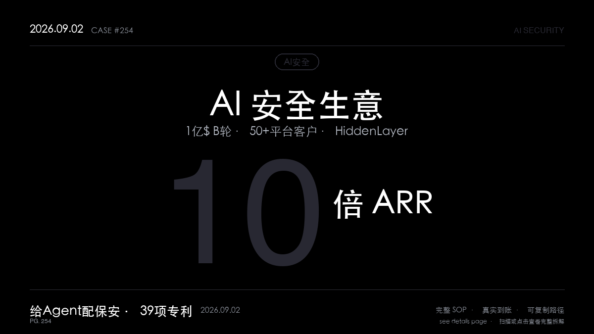 「AI安全生意拆解:给会写代码的AI Agent配