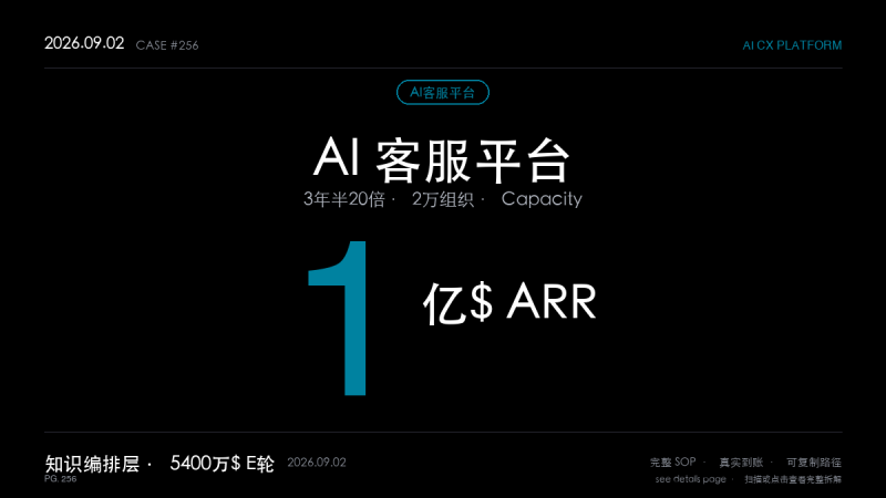 「AI客服平台生意拆解：3年半ARR涨20倍破1亿美元、2万组织在用——Capacity的5400万美元E轮（知识编排层+全渠道一致）」-格赚 | AI赚钱案例库 - 一人公司赚钱模式与AI副业项目实操