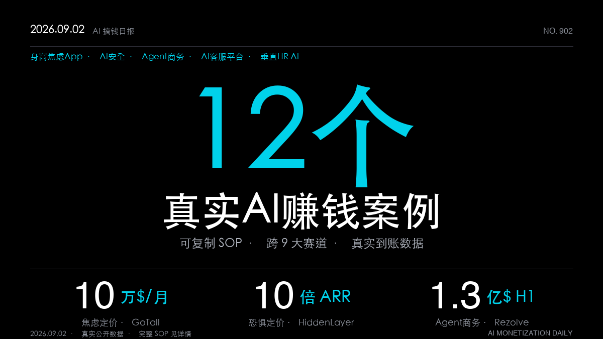 「12个AI赚钱真实案例|2026年9月2日:卖焦虑、卖恐惧、卖Agent——NYU学生做身高预测App月入10万美元、AI安全公司ARR一年涨10倍、Agent商务上半年营收1.3亿暴涨21倍(SOP全拆解)」