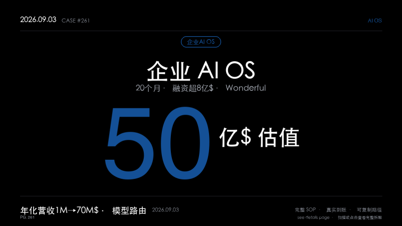 「企业AI OS赚钱案例拆解：两位以色列连续创业者把客服AI升级成